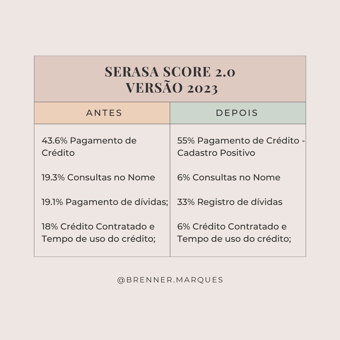 serasa score 2.0